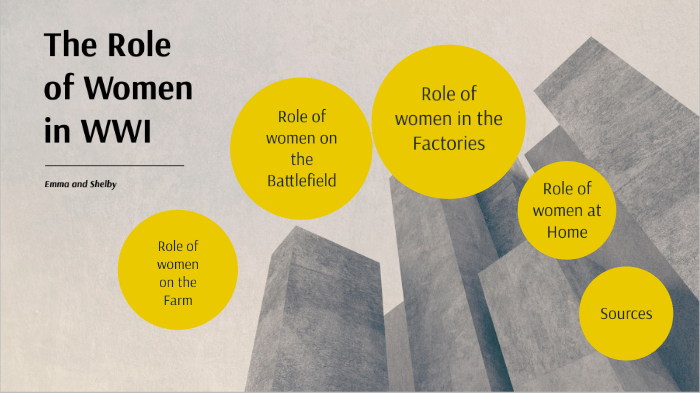 The role of women in WWI by Emma Tong on Prezi