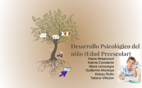 Desarrollo Psicológico del niño (Edad Preescolar) by Guillermo Montoya ...