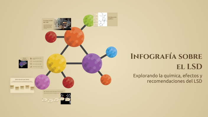 Lsd Inforgraph Infografía sobre el LSD by elpepe blue on Prezi