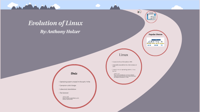 Evolution of Linux by Anthony Holzer on Prezi