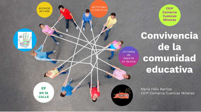 Convivencia de la comunidad educativa by María Félix Barrios on Prezi