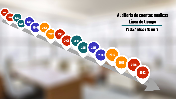 LINEA DE TIEMPO by PAOLA ANDREA ANDRADE on Prezi
