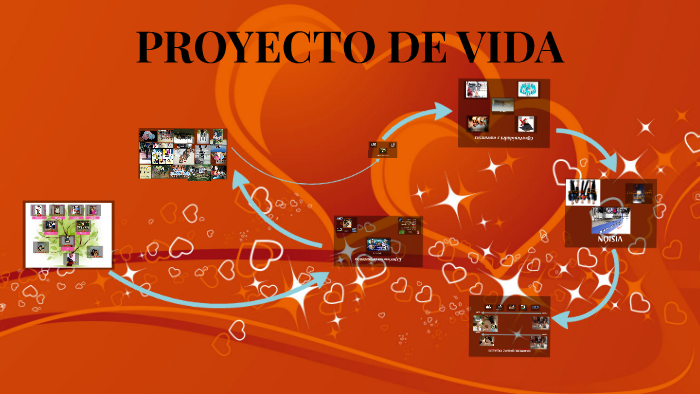 PROYECTO DE VIDA by Karen Daniela Rodriguez Ahuanari on Prezi