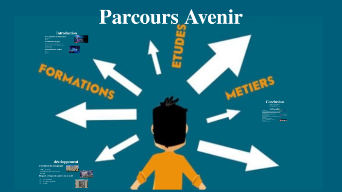 Parcours Avenir by Loric Menard on Prezi