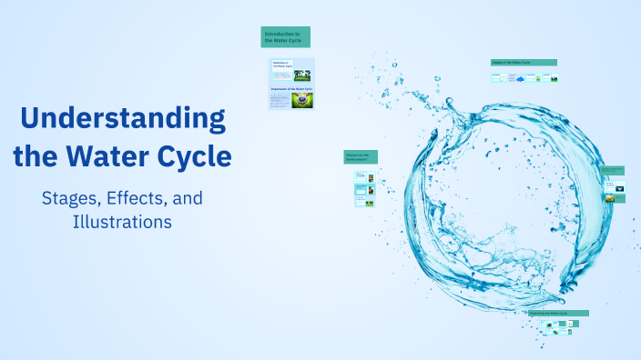 Understanding the Water Cycle by roselle carpio on Prezi