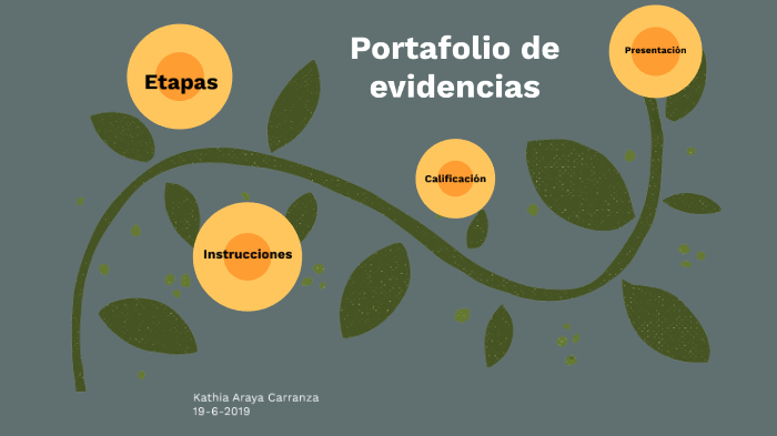 Portafolio de evidencias by kathia araya on Prezi