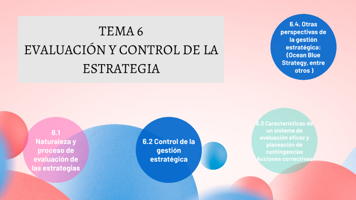 TEMA 6 EVALUACIÓN Y CONTROL DE LA ESTRATEGIA by Maria Fernanda Gomez ...