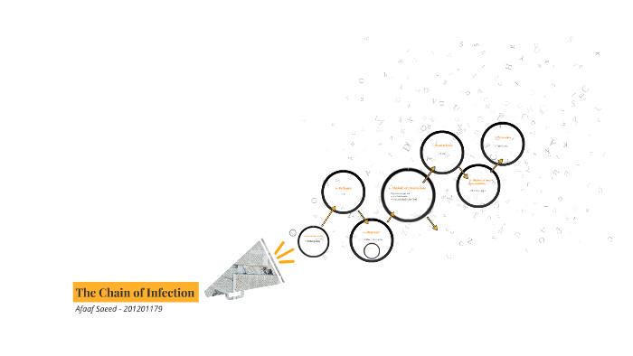 The Chain of Infection by a. 0 on Prezi