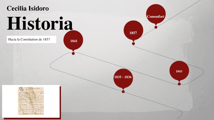 Hacia la constitución de 1857 by Cecilia Isidoro Moreno on Prezi