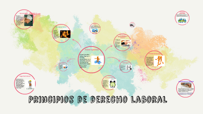 Principios de derecho laboral by on Prezi
