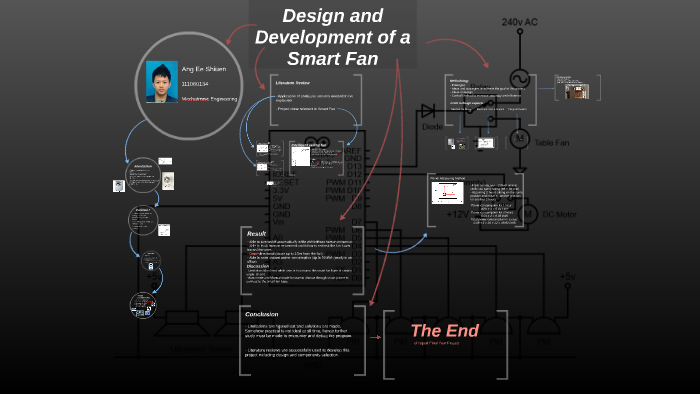 Design and Development of a Smart Fan by Michael Ang on Prezi