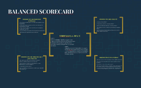 BALANCED SCORECARD by Alberto Aristiguez on Prezi