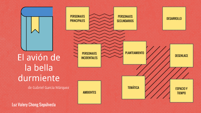 El Avión De La Bella Durmiente Gabriel García Márquez prezi.com
