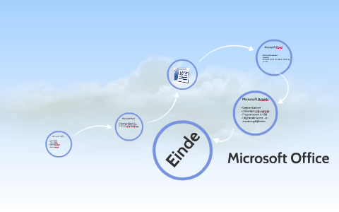 Microsoft Office by Robbe Decrock on Prezi