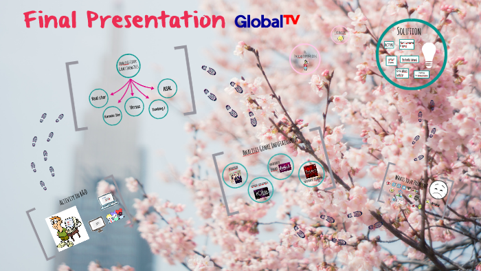 Final Presentation by Lisna Wati on Prezi