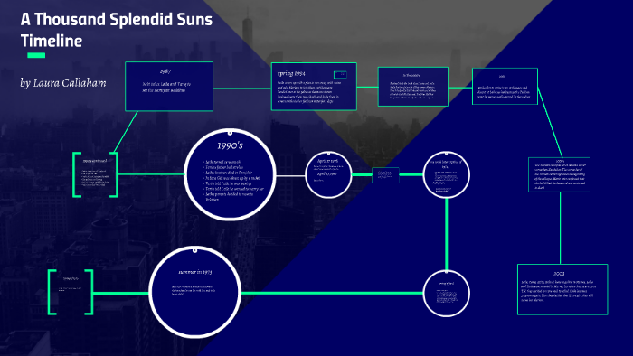 A Thousand Splendid Suns Timeline by laura callaham on Prezi