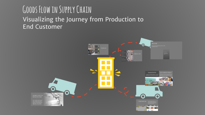 Goods Flow in Supply Chain by ZOE GOVENDER on Prezi