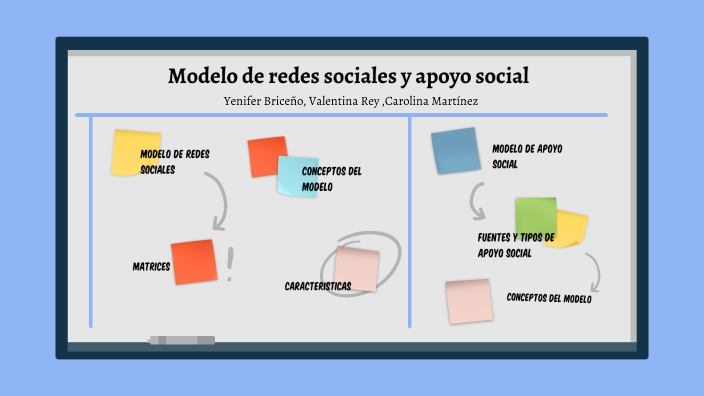 Modelo de redes sociales y apoyo social by Carolina Salgado