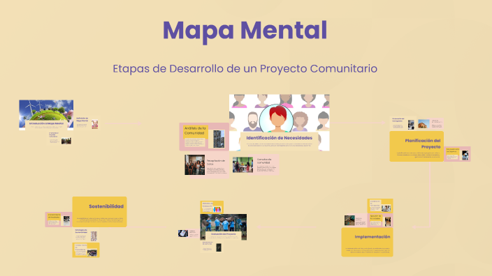 Mapa Mental by esther de la cruz on Prezi