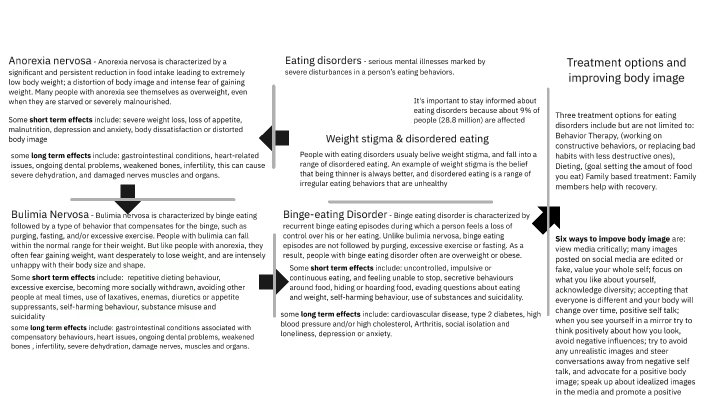 Eating Disorders Health Presentation by Blake Hubbard on Prezi
