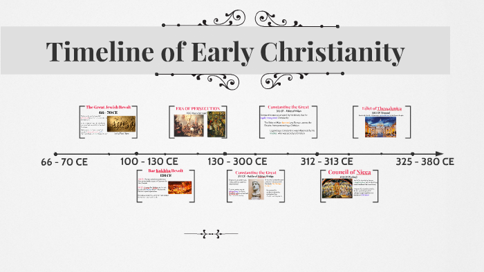 Timeline of Early Christianity by Mario Mabrucco on Prezi
