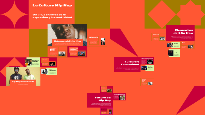 La Cultura Hip Hop by Amaru Medina on Prezi