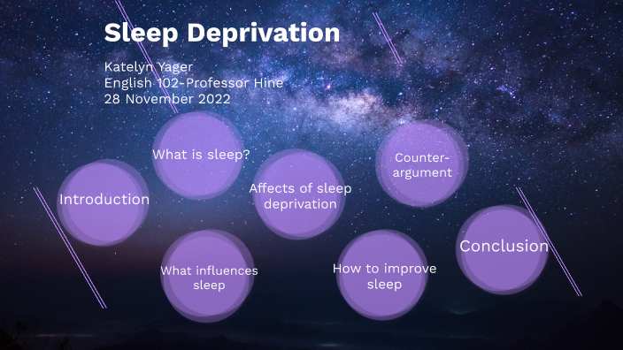 Sleep Deprivation_11-15-22 by Katelyn Yager on Prezi