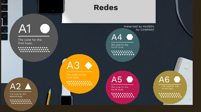 Redes by Ahily Alejandra Mendoza Garcia on Prezi