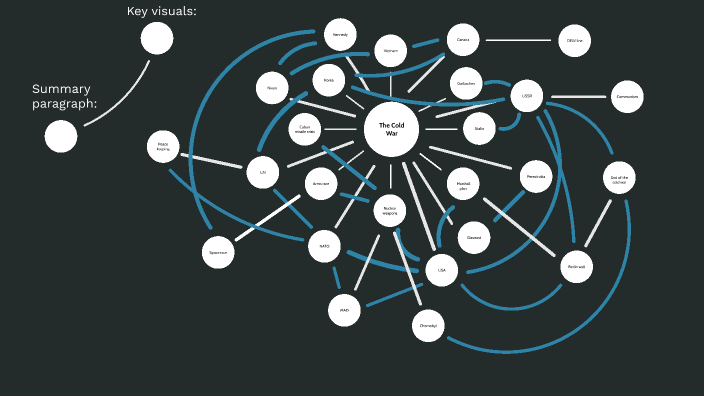 the cold war by rachel wik on Prezi