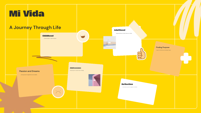 Mi Vida by Coral Jimenez on Prezi