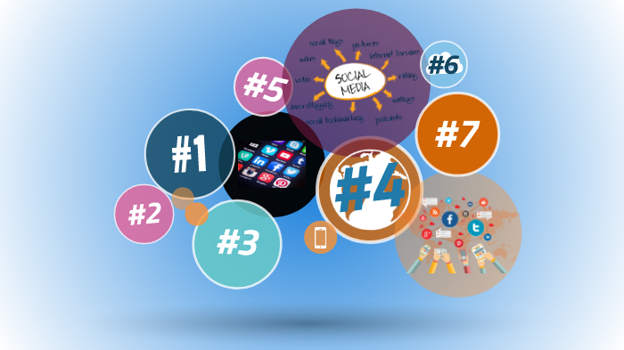 Project: Social Media by diana Preçi on Prezi