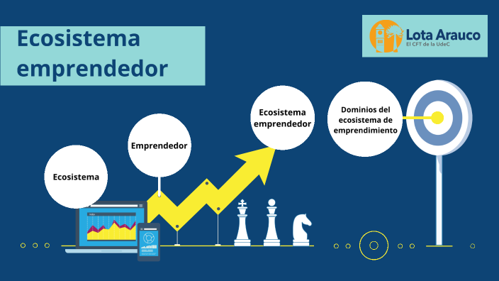 Ecosistema Emprendedor by Dafne Rueda Fernandez on Prezi