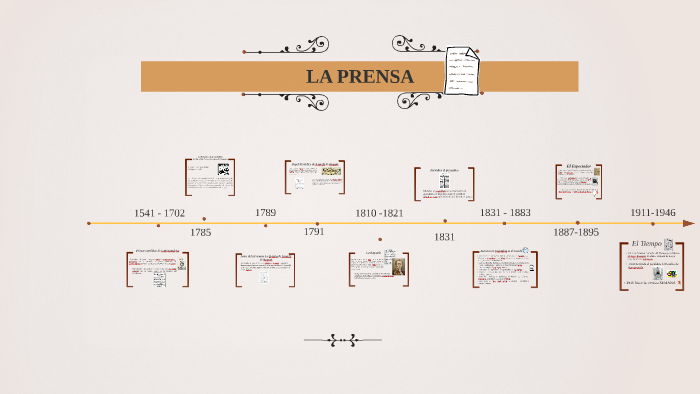 LA PRENSA By Cindy Ibañez On Prezi