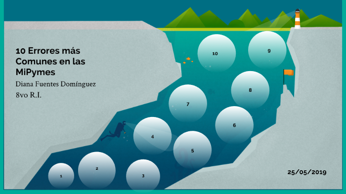 10 Errores mas Comunes en las MIPYMES by Mario Luis Vázquez Quiles on Prezi