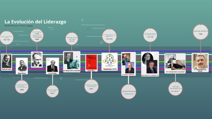 Evolución del Liderazgo by Arturo Lopez on Prezi