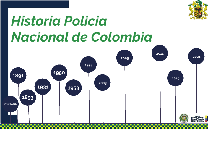 historia-policia-nacional-de-colombia-by-yeison-hernandez-on-prezi