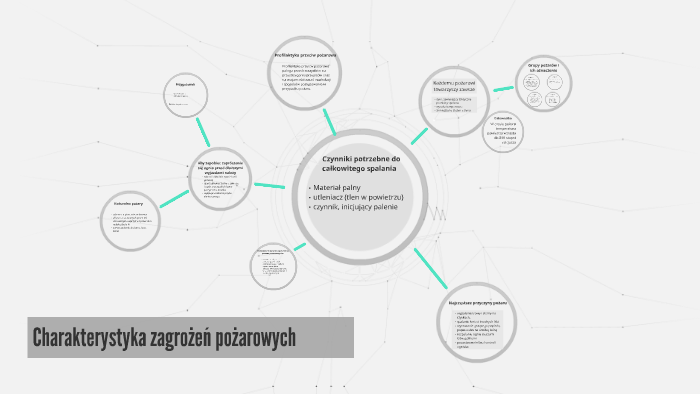 Charakterystyka zagrożeń pożarowych by Krzysztof Trytek on Prezi