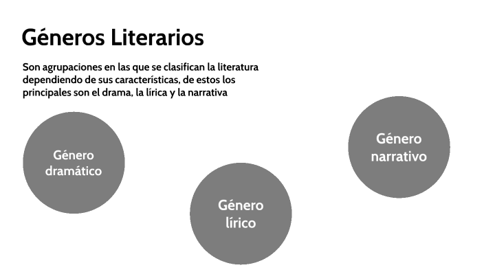 Géneros literarios by Berto Miro on Prezi