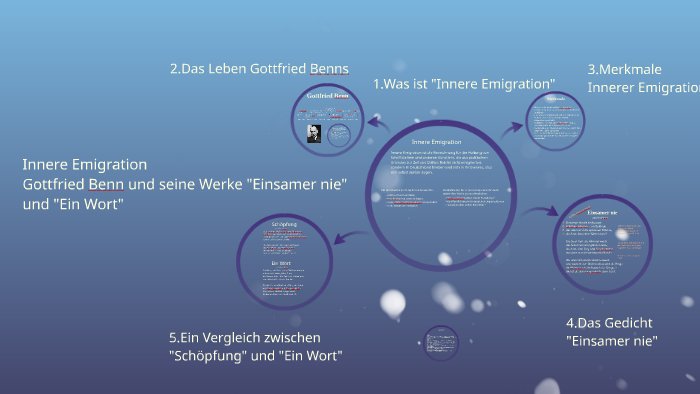 Innere Emigration By Samuel Löffler On Prezi