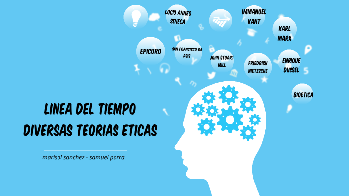 Linea de tiempo by marisol sanchez florez on Prezi