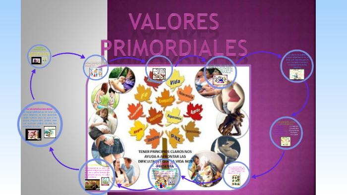 VALORES PRIMORDIALES by Eymi Nohemí Chanchavac Barrios on Prezi