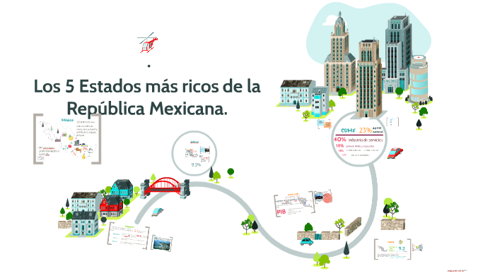 Los 5 Estados Más Ricos De México By Maria Zaragoza On Prezi 3616