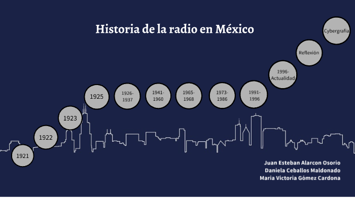 Historia de la radio en México by Ela Maldonado on Prezi