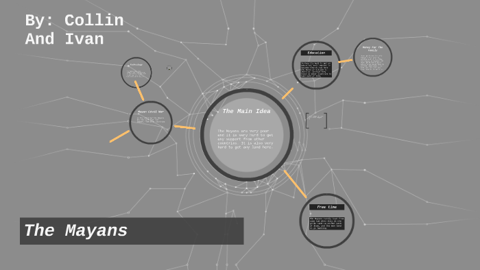 The mians by Collin Reed on Prezi