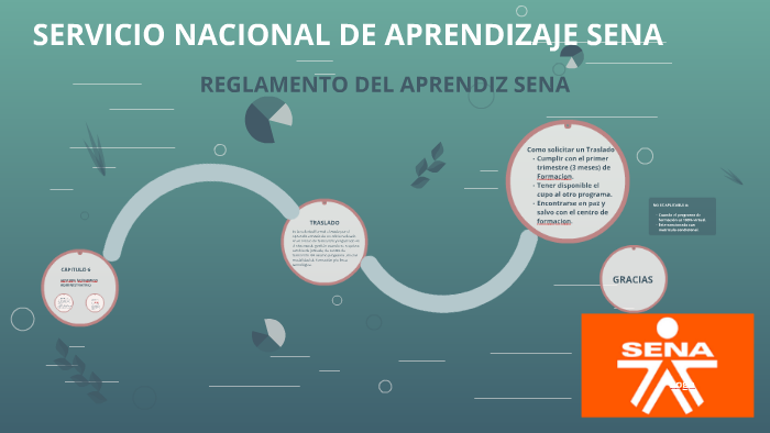 SERVICIO NACIONAL DE APRENDIZAJE SENA By