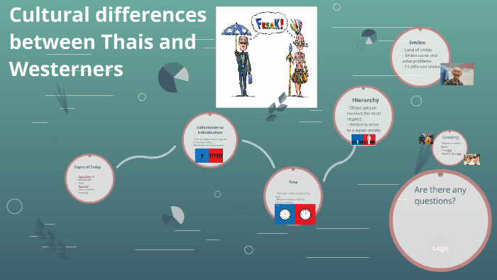 Cultural differences between Thais and Westerners by Ruben Quirijnen