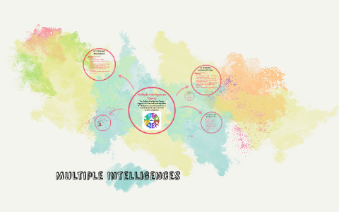 Multiple Intelligences by Hannah Lombard on Prezi