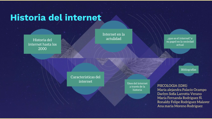 historia del internet by alejandra palacio on Prezi