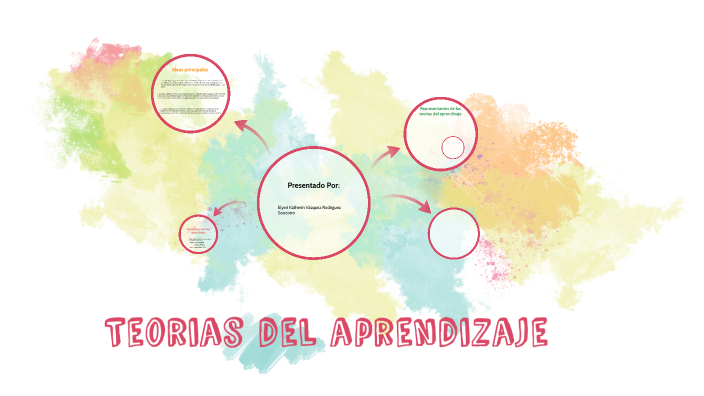 Teorias Del A prendizaje by katherin vasquez R on Prezi