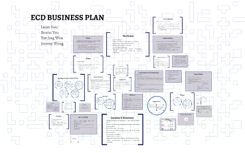 ecd centre business plan